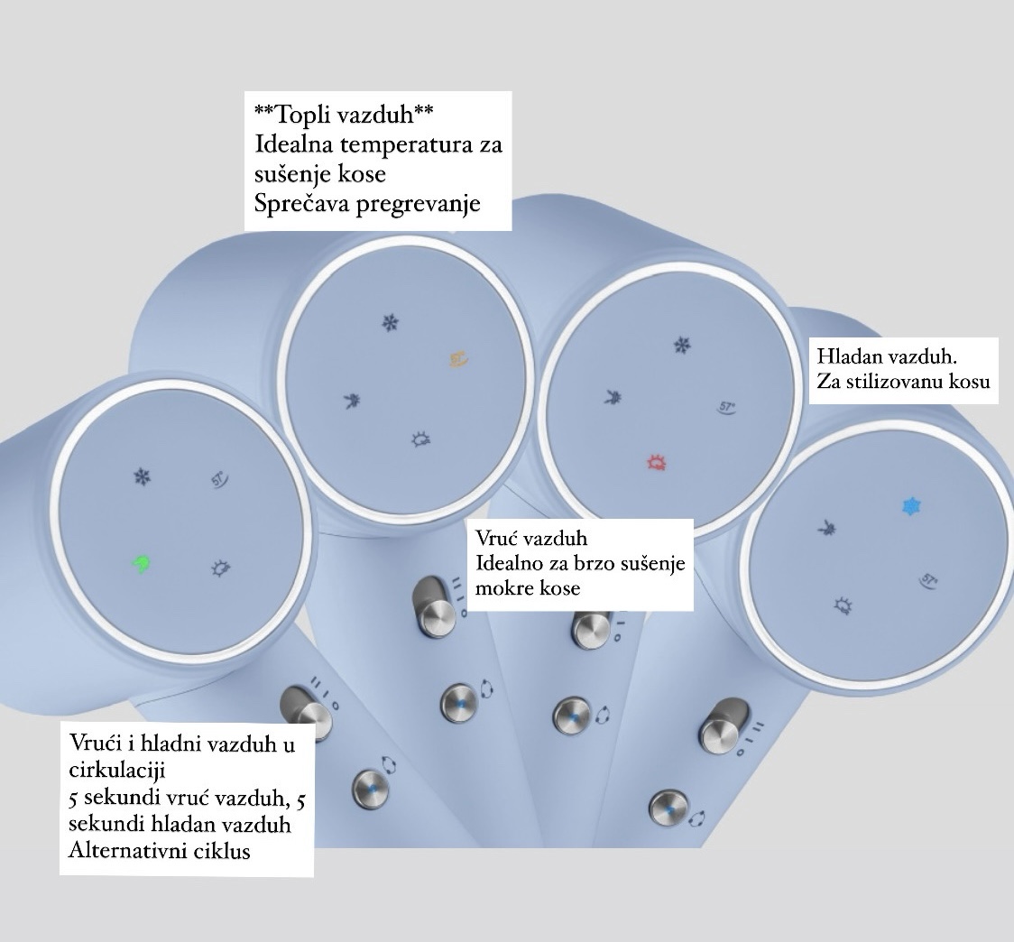 Aparati na ličnu negu